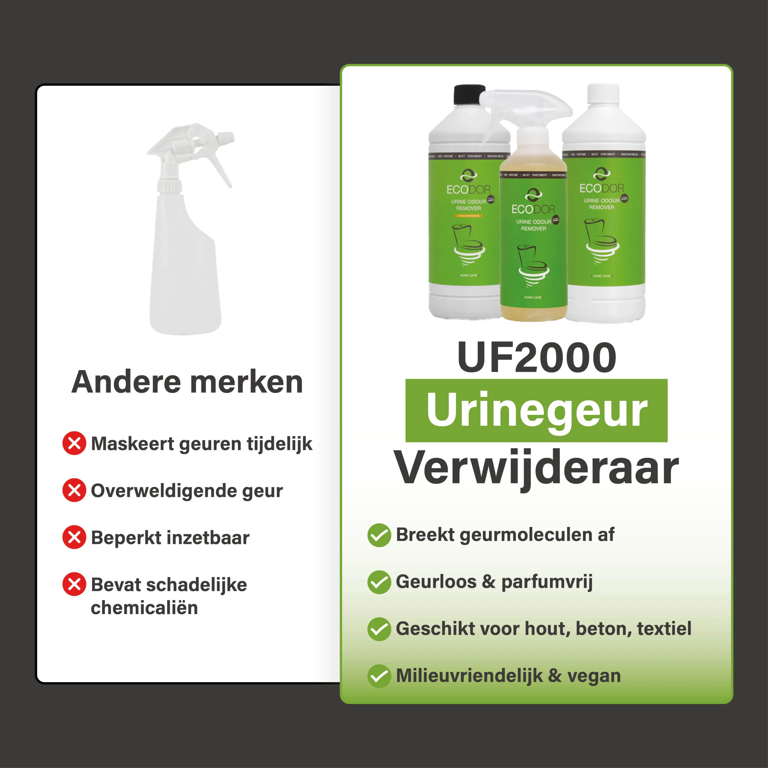 UF2000 500ml + EcoLight UV Urinevlek Detector thumbnail 2